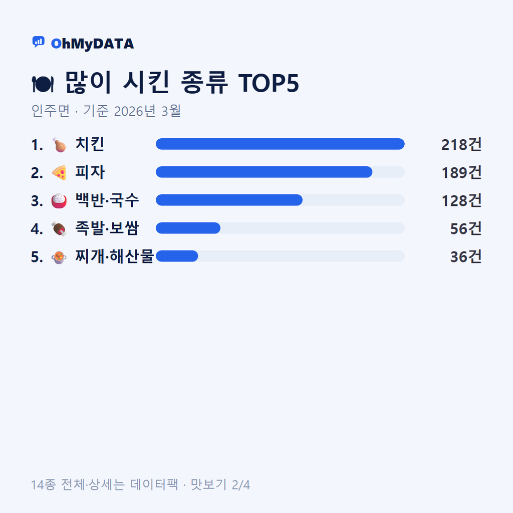 인주면 맛보기 2/4