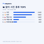 인주면 맛보기 2/4