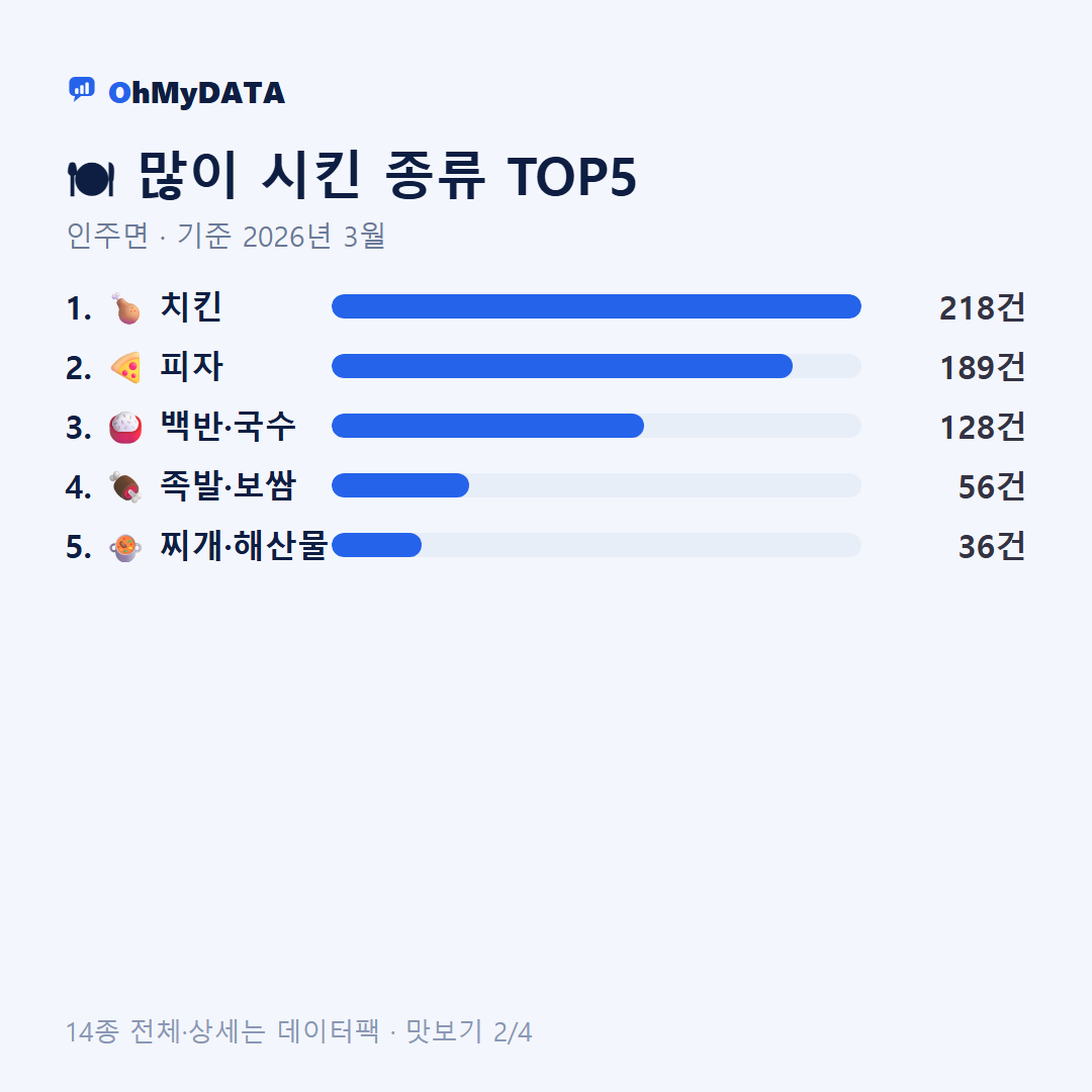 인주면 맛보기 2/4