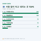 거제면 맛보기