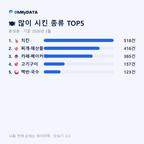 동성동 맛보기 2/4