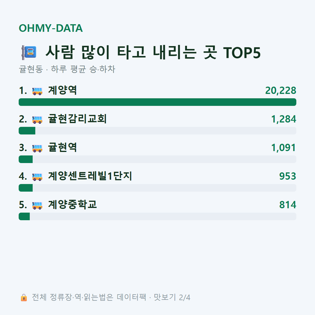 귤현동 맛보기