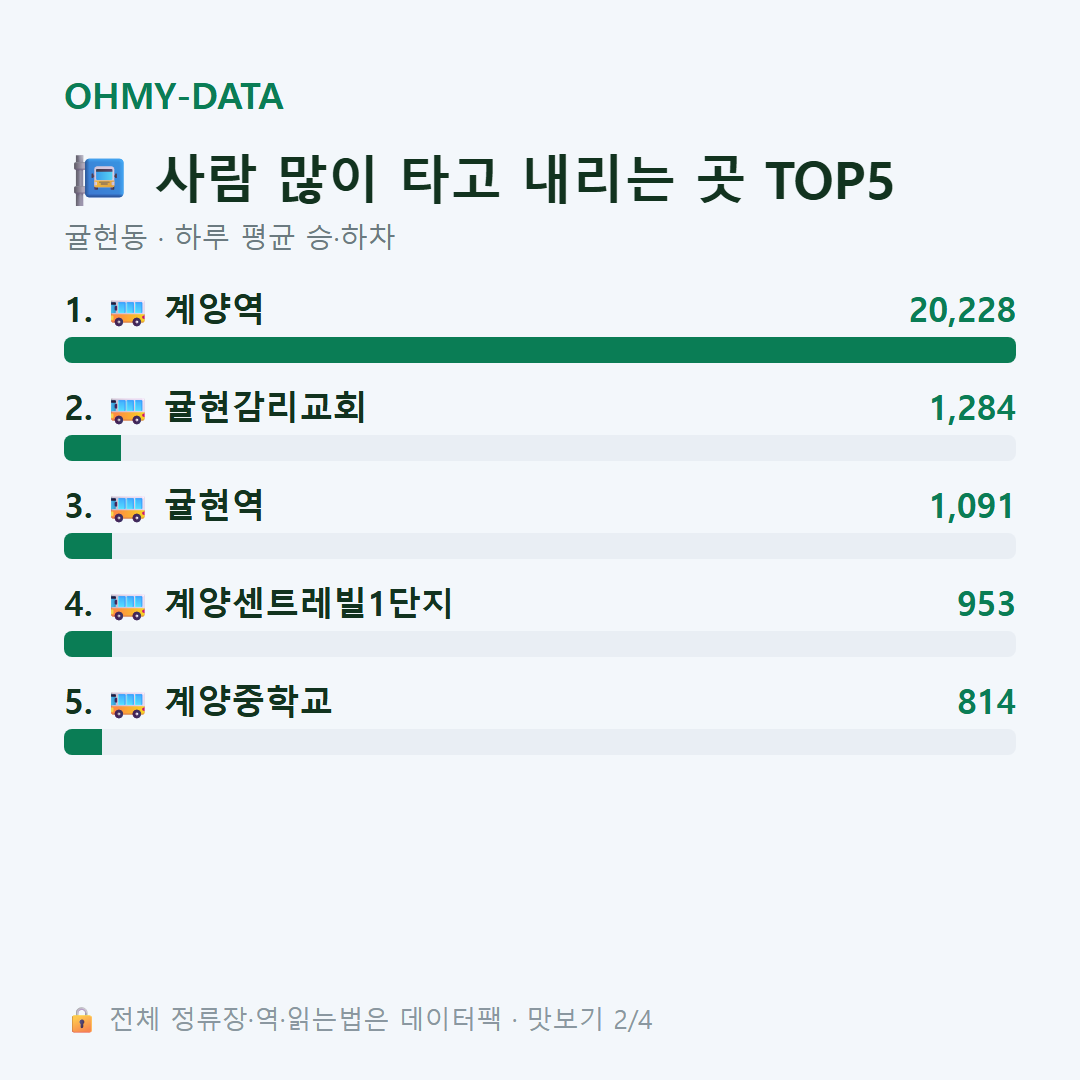 귤현동 맛보기