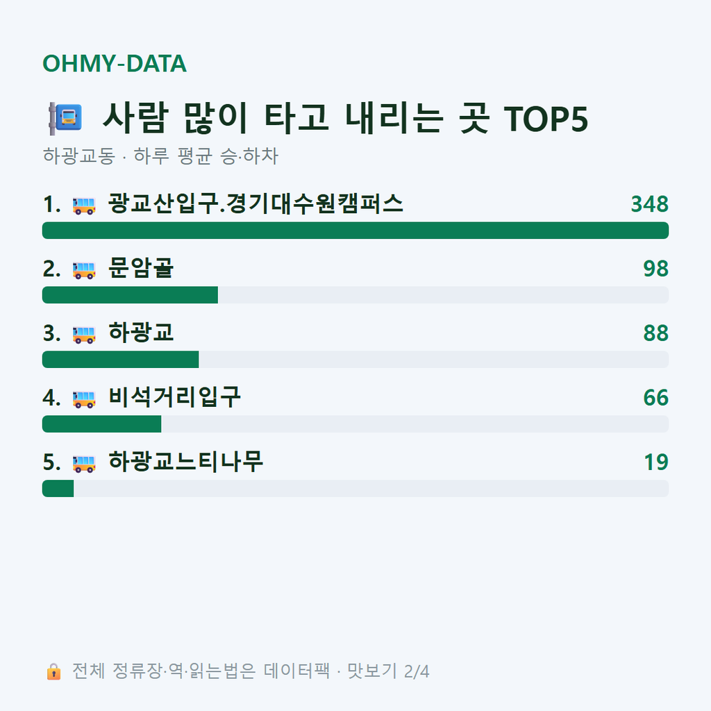 하광교동 맛보기