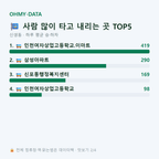 신생동 맛보기