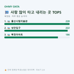 북정동 맛보기