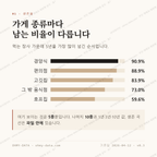 화순읍 맛보기 2