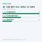 귀현동 맛보기