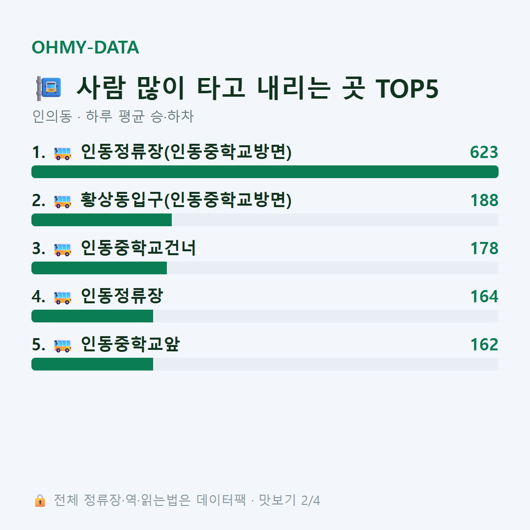 인의동 맛보기