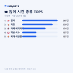 규암면 맛보기 2/4