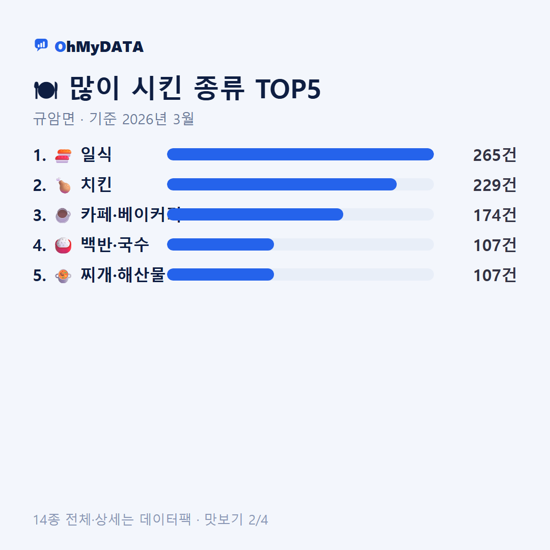 규암면 맛보기 2/4