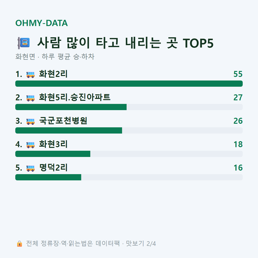 화현면 맛보기