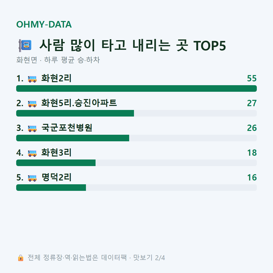 화현면 맛보기
