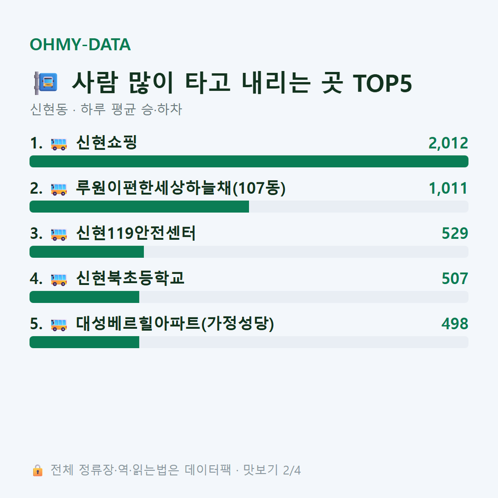 신현동 맛보기