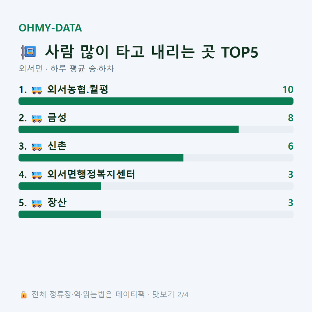 외서면 맛보기