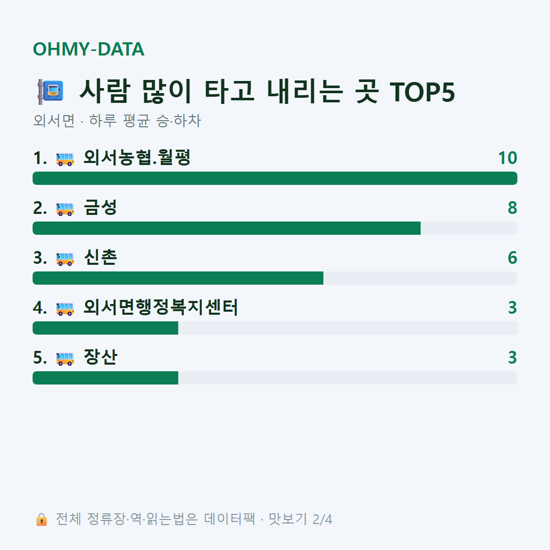 외서면 맛보기