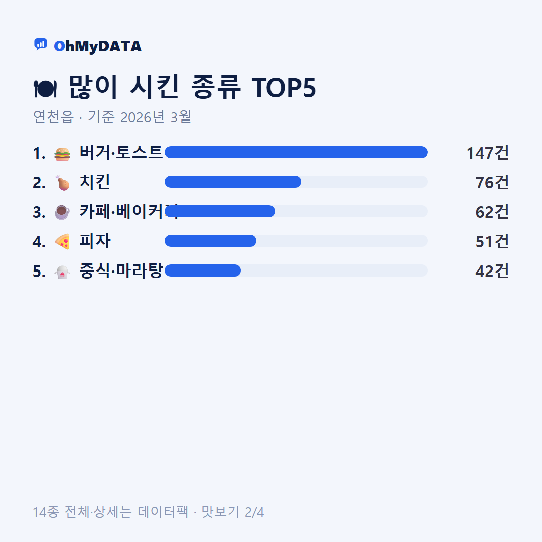 연천읍 맛보기 2/4