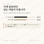 강문동 맛보기 2