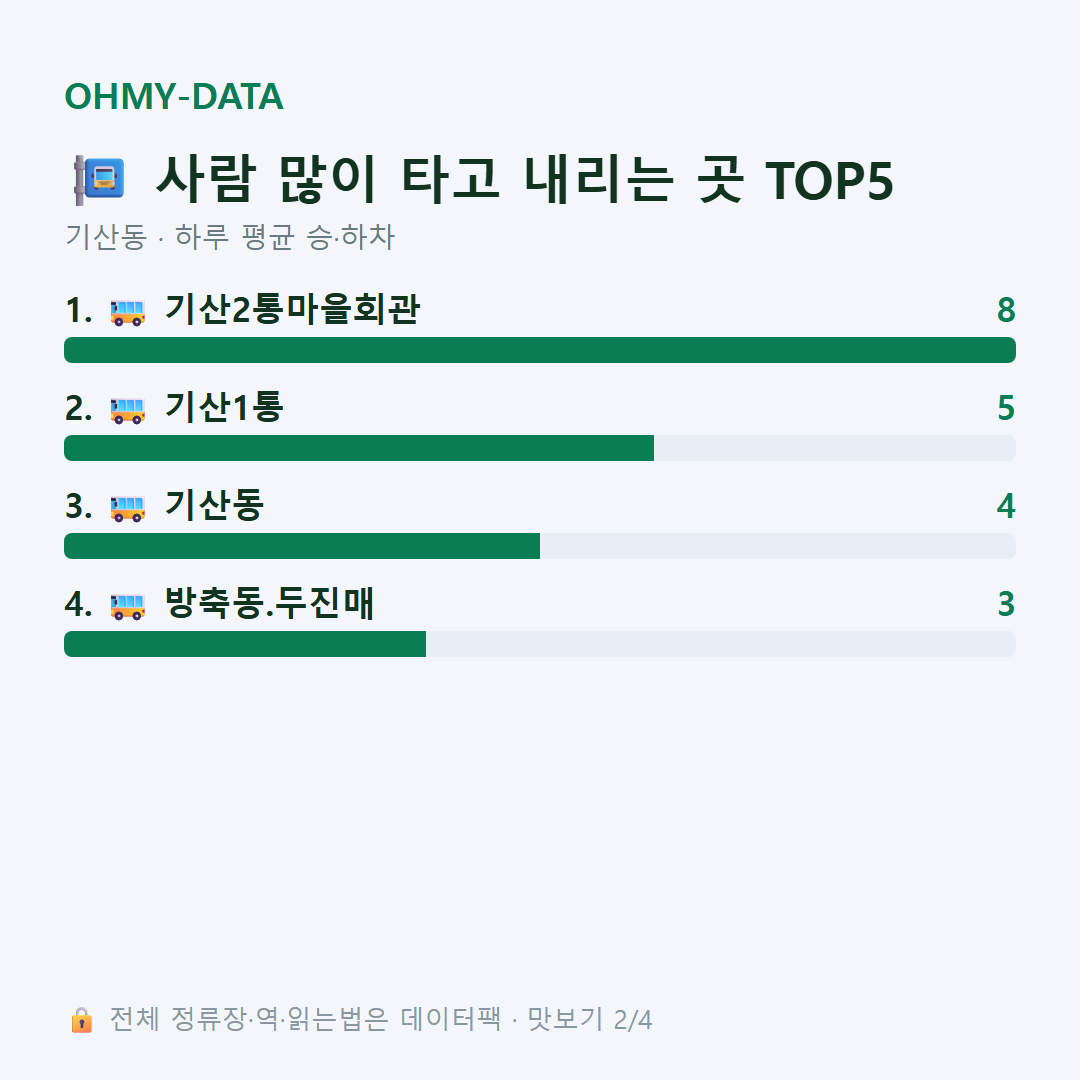 기산동 맛보기