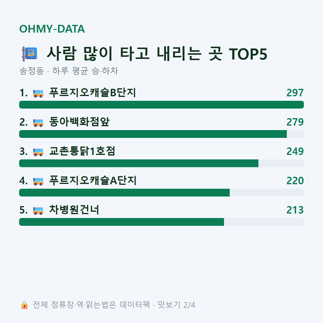 송정동 맛보기