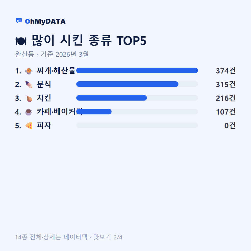 완산동 맛보기 2/4