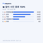 완산동 맛보기 2/4