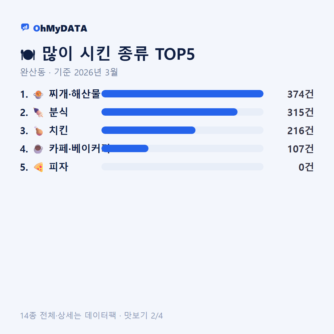 완산동 맛보기 2/4