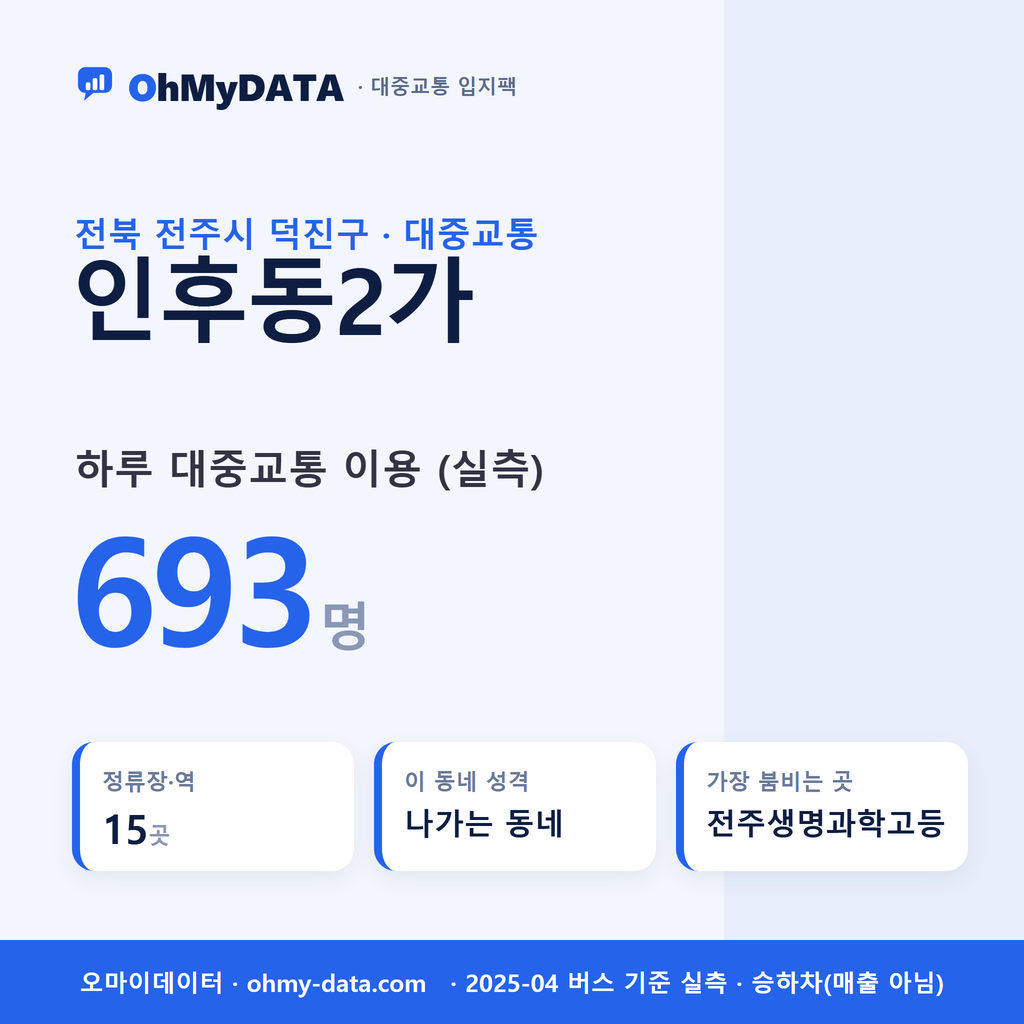 인후동2가 대중교통 입지팩 표지
