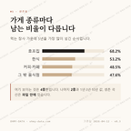 대동 맛보기 2