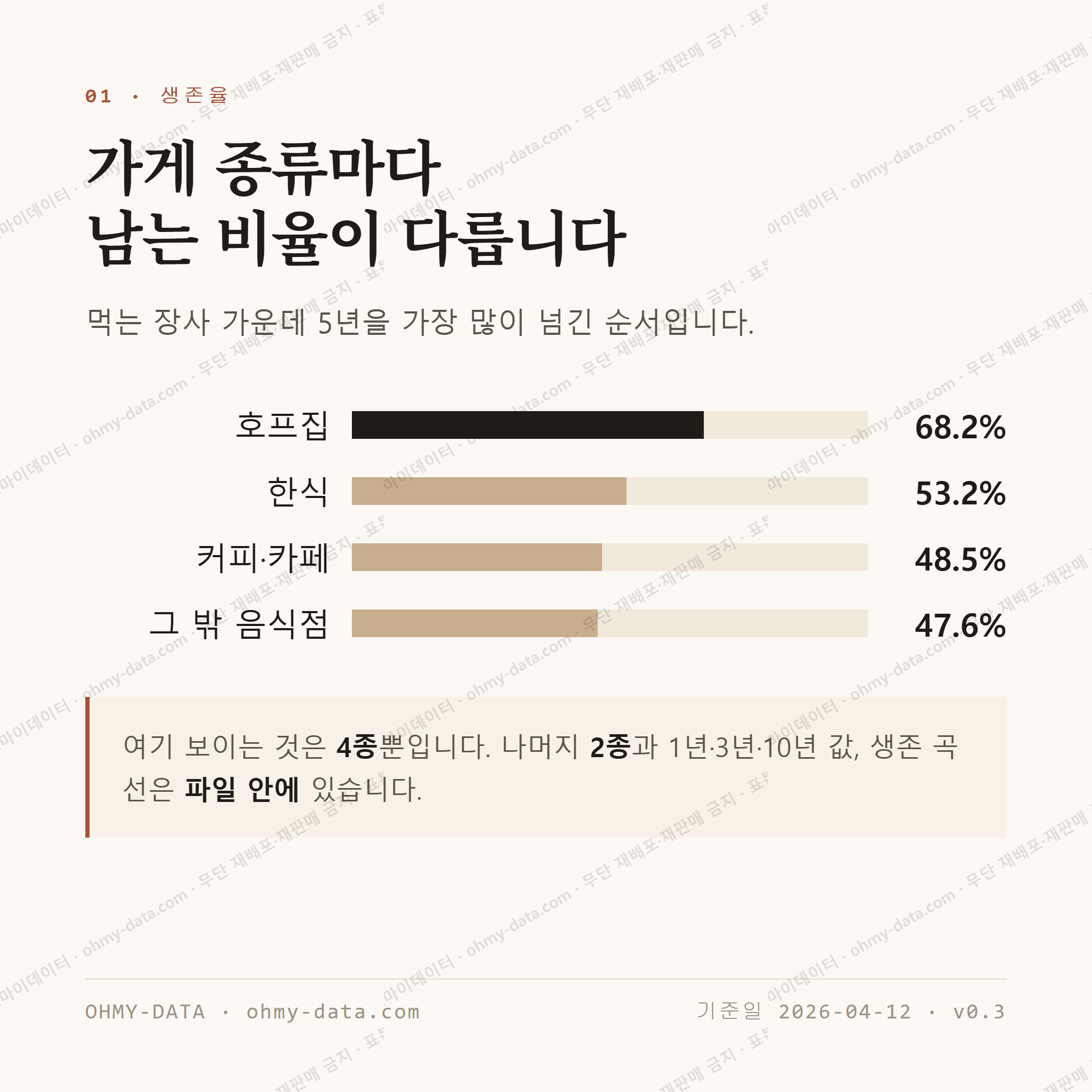 대동 맛보기 2