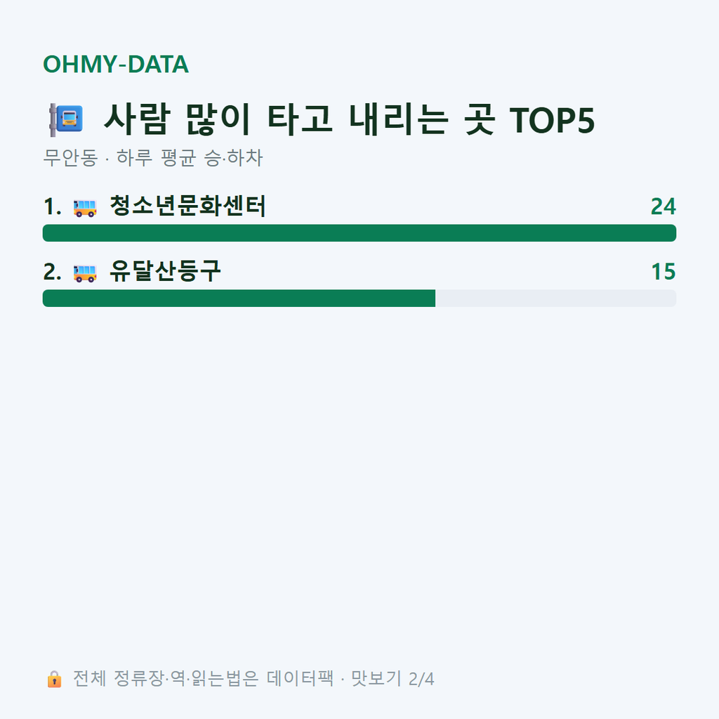 무안동 맛보기