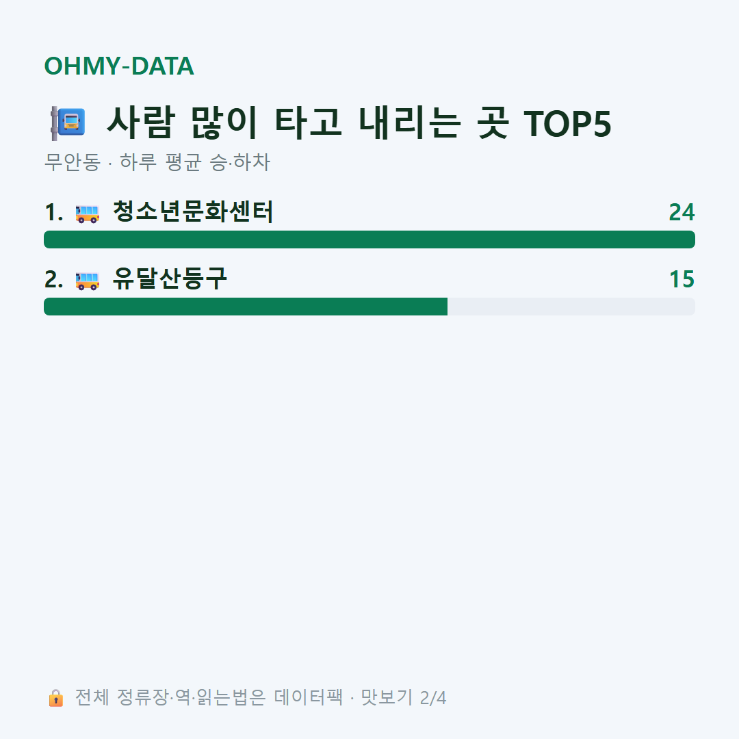 무안동 맛보기