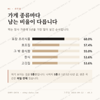 복수동 맛보기 2
