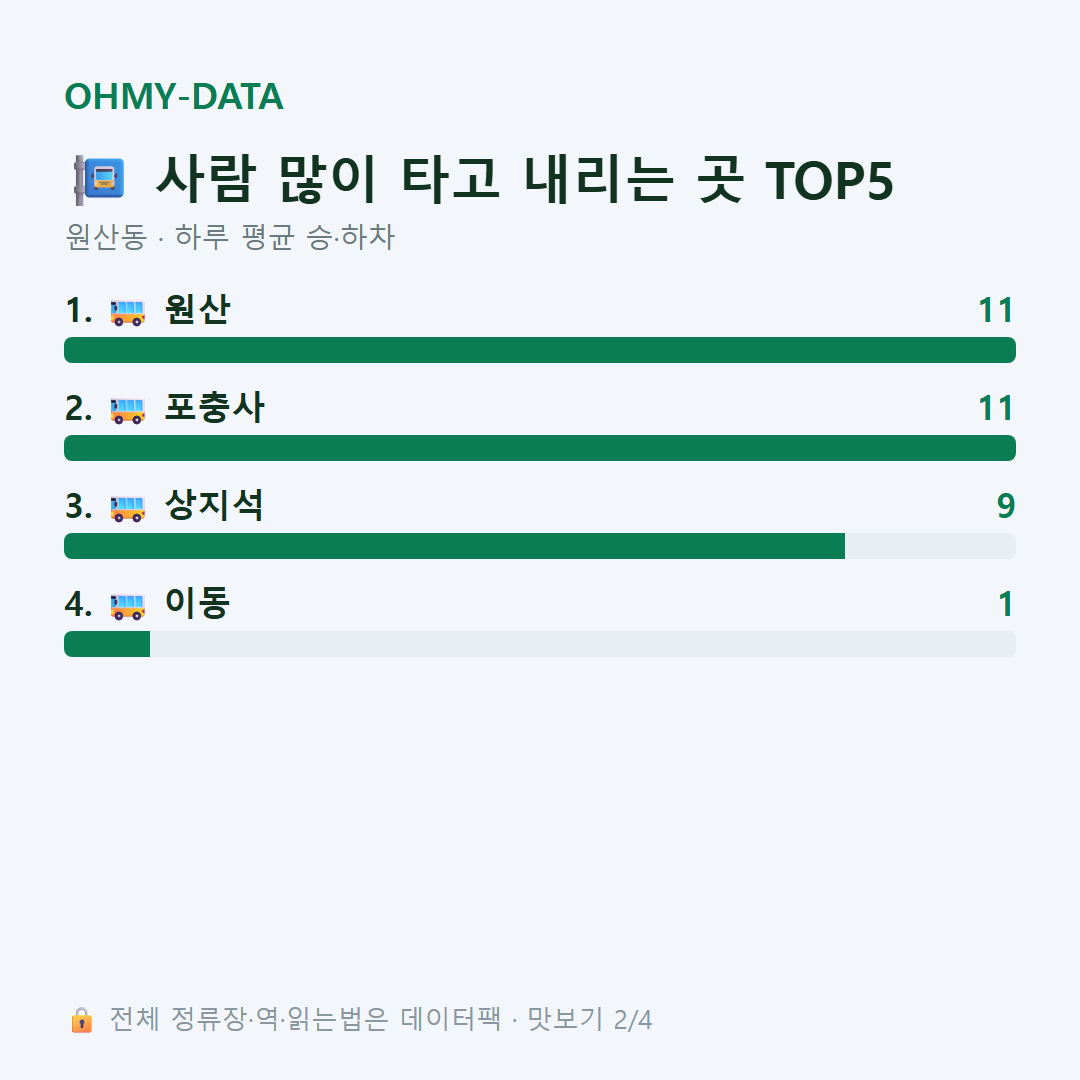 원산동 맛보기