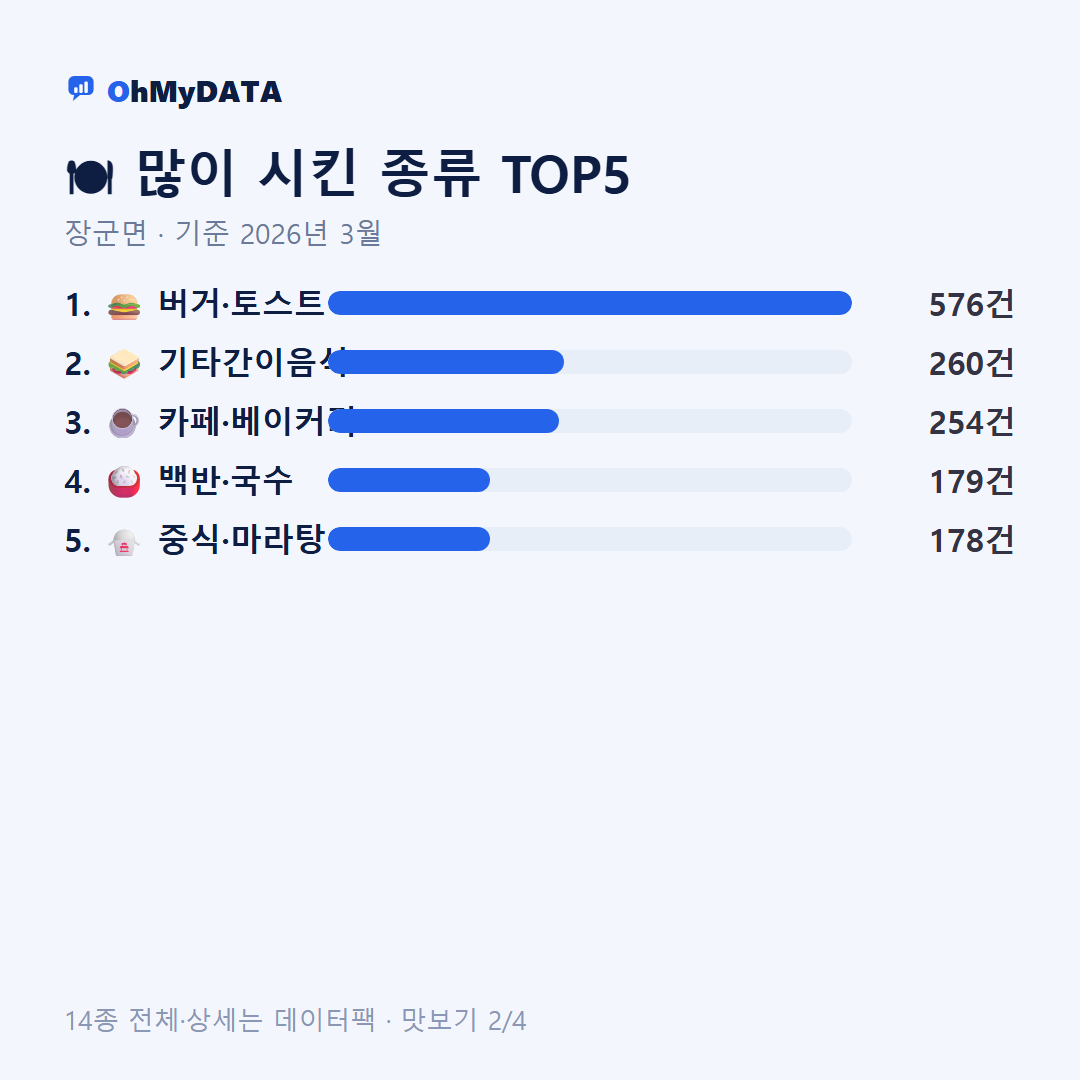 장군면 맛보기 2/4
