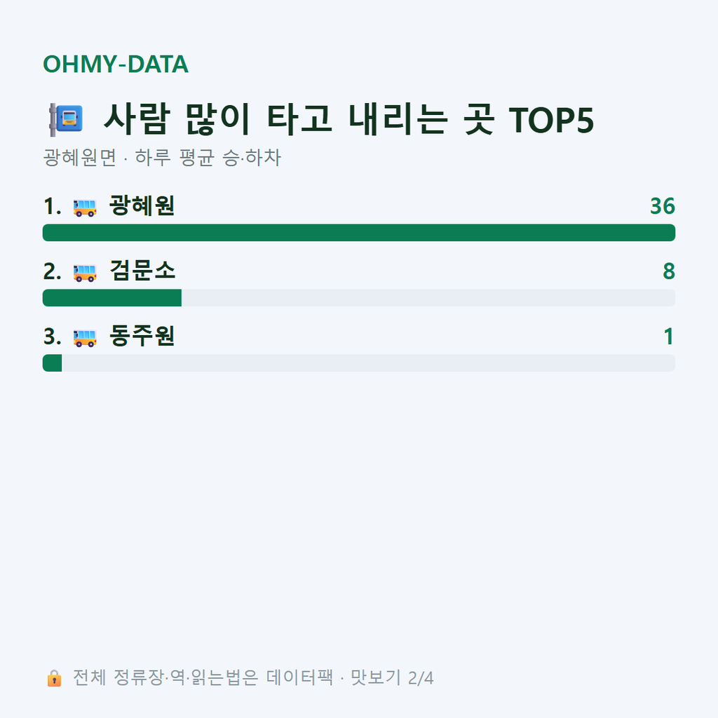 광혜원면 맛보기