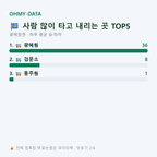 광혜원면 맛보기