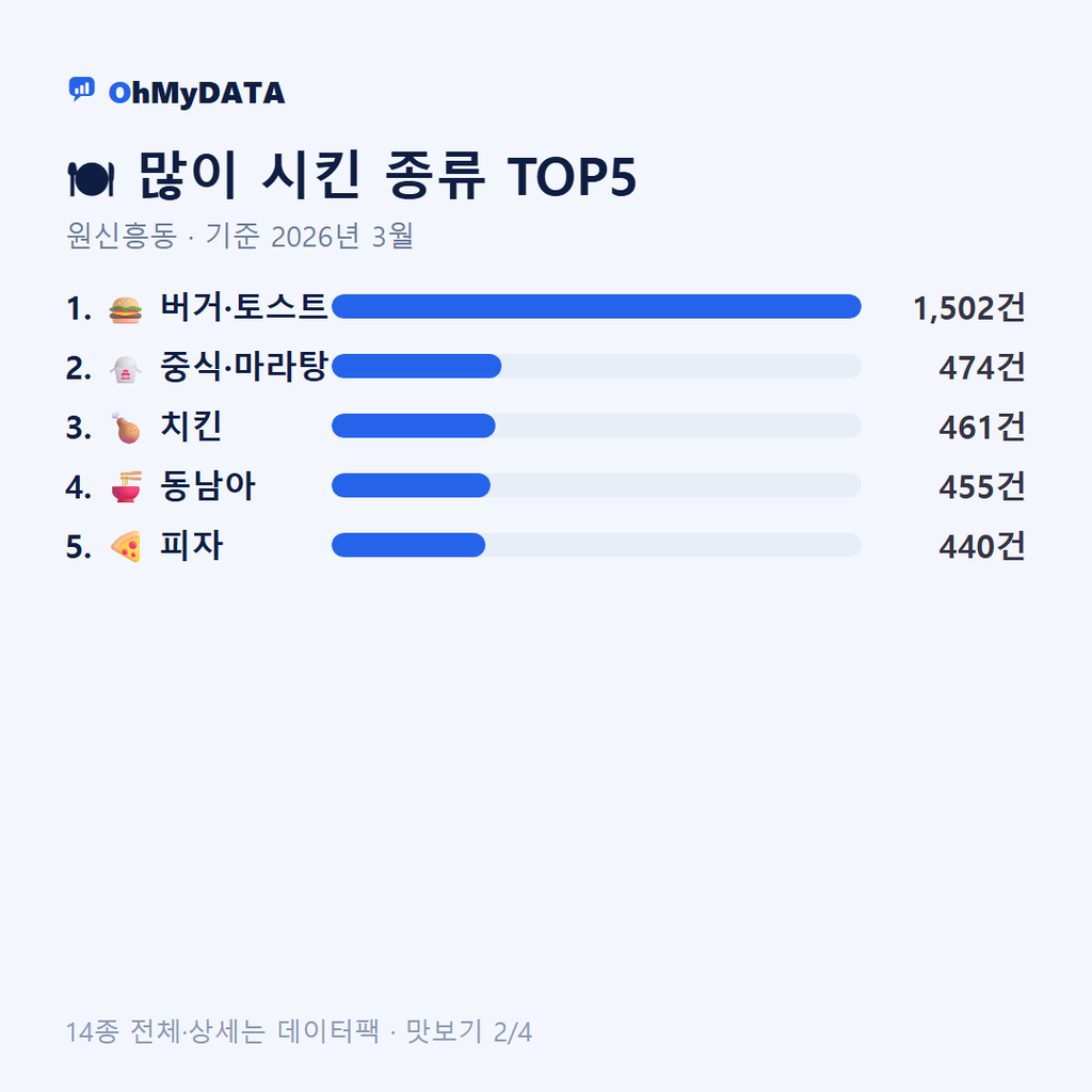 원신흥동 맛보기 2/4