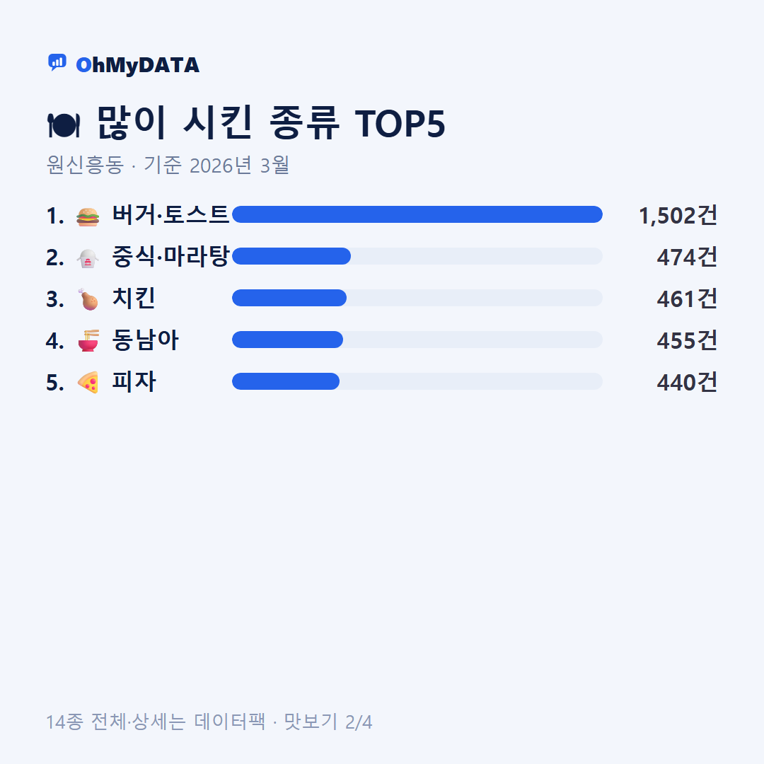 원신흥동 맛보기 2/4