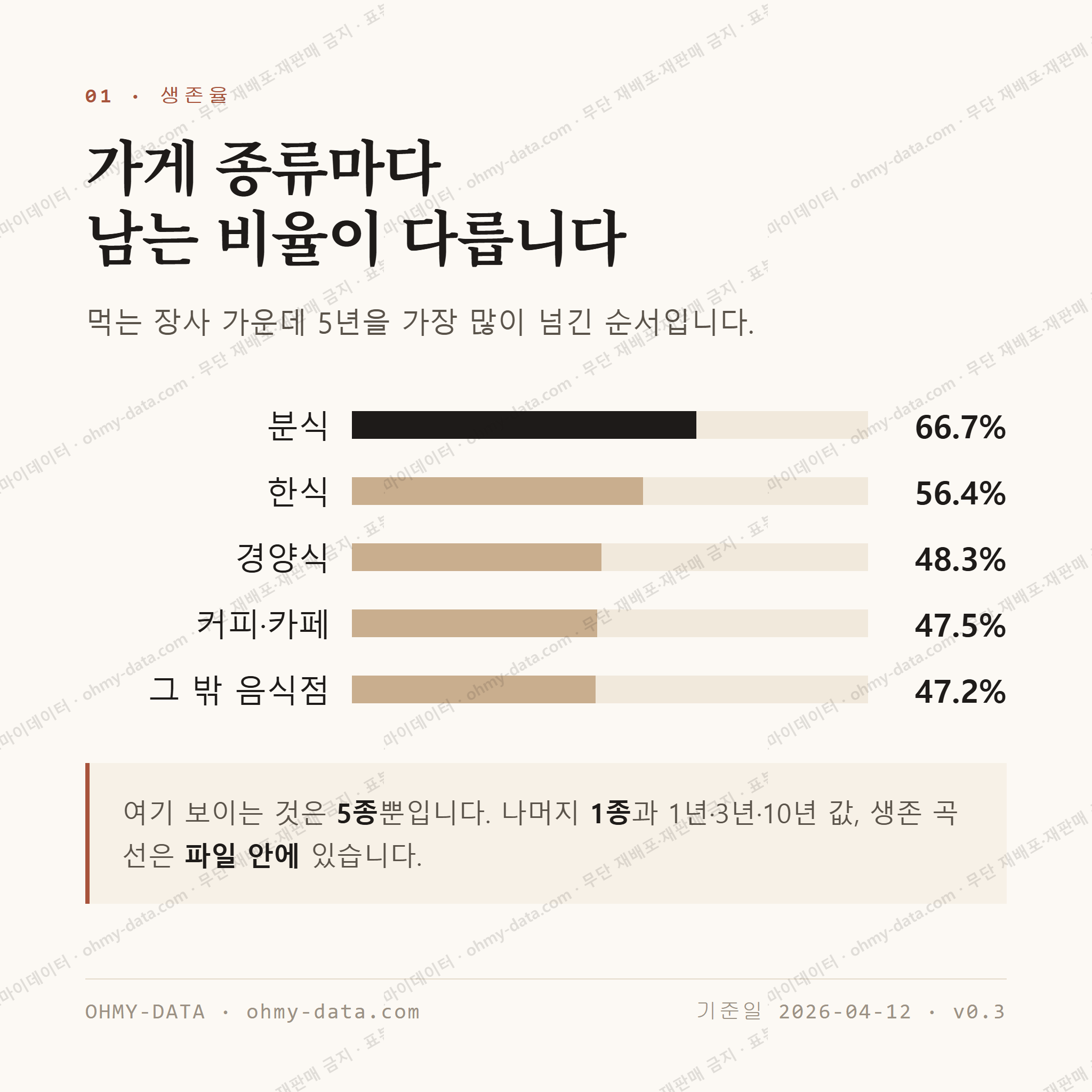 송정동 맛보기 2