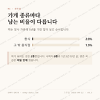 매암동 맛보기 2