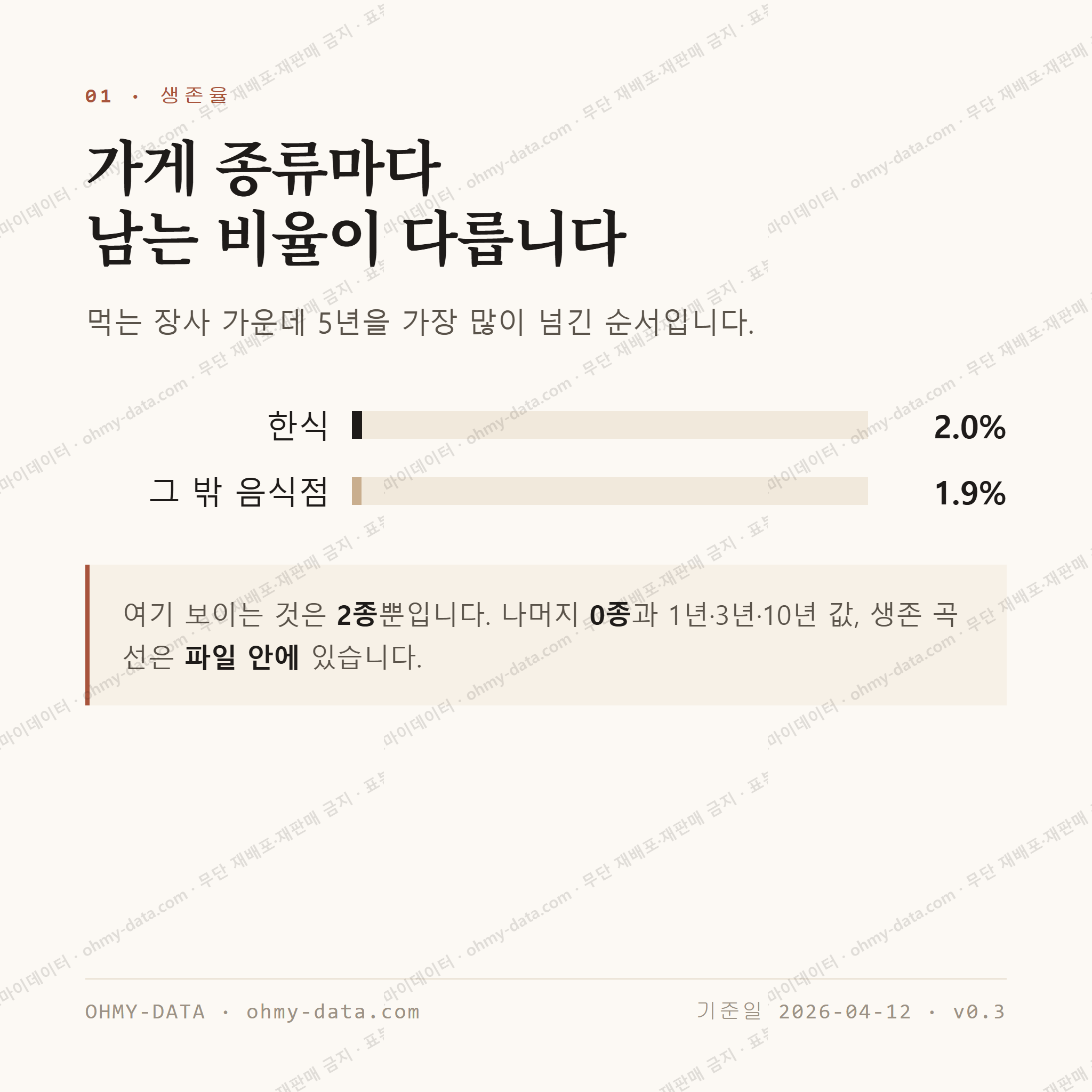 매암동 맛보기 2