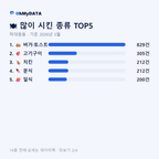 하대원동 맛보기 2/4