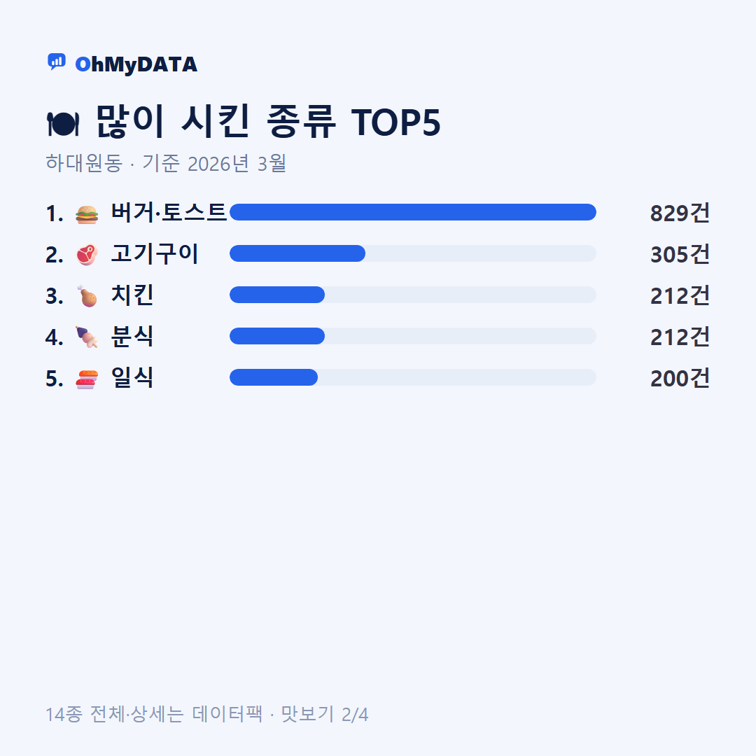 하대원동 맛보기 2/4