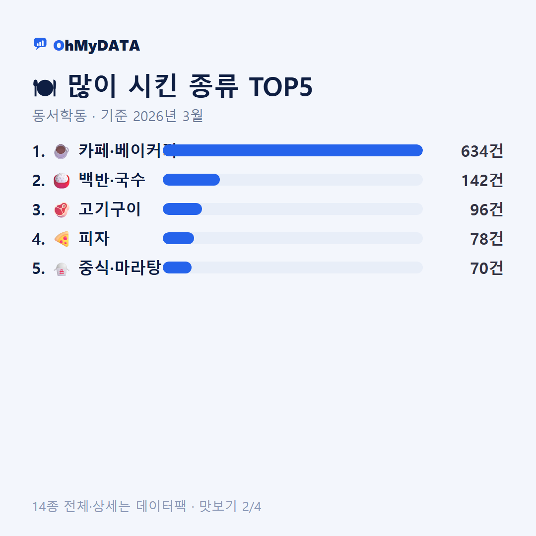 동서학동 맛보기 2/4