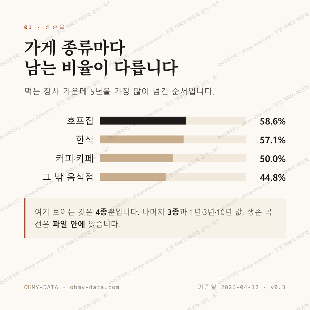 백운동 맛보기 2