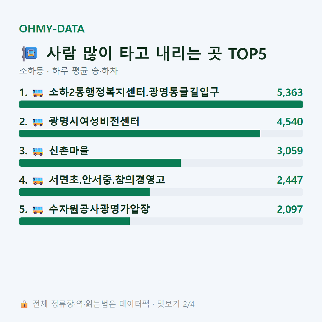 소하동 맛보기