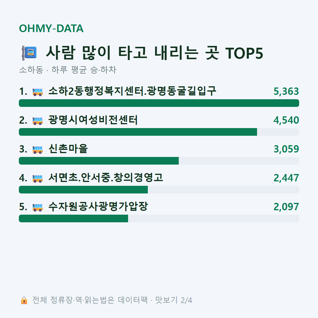 소하동 맛보기
