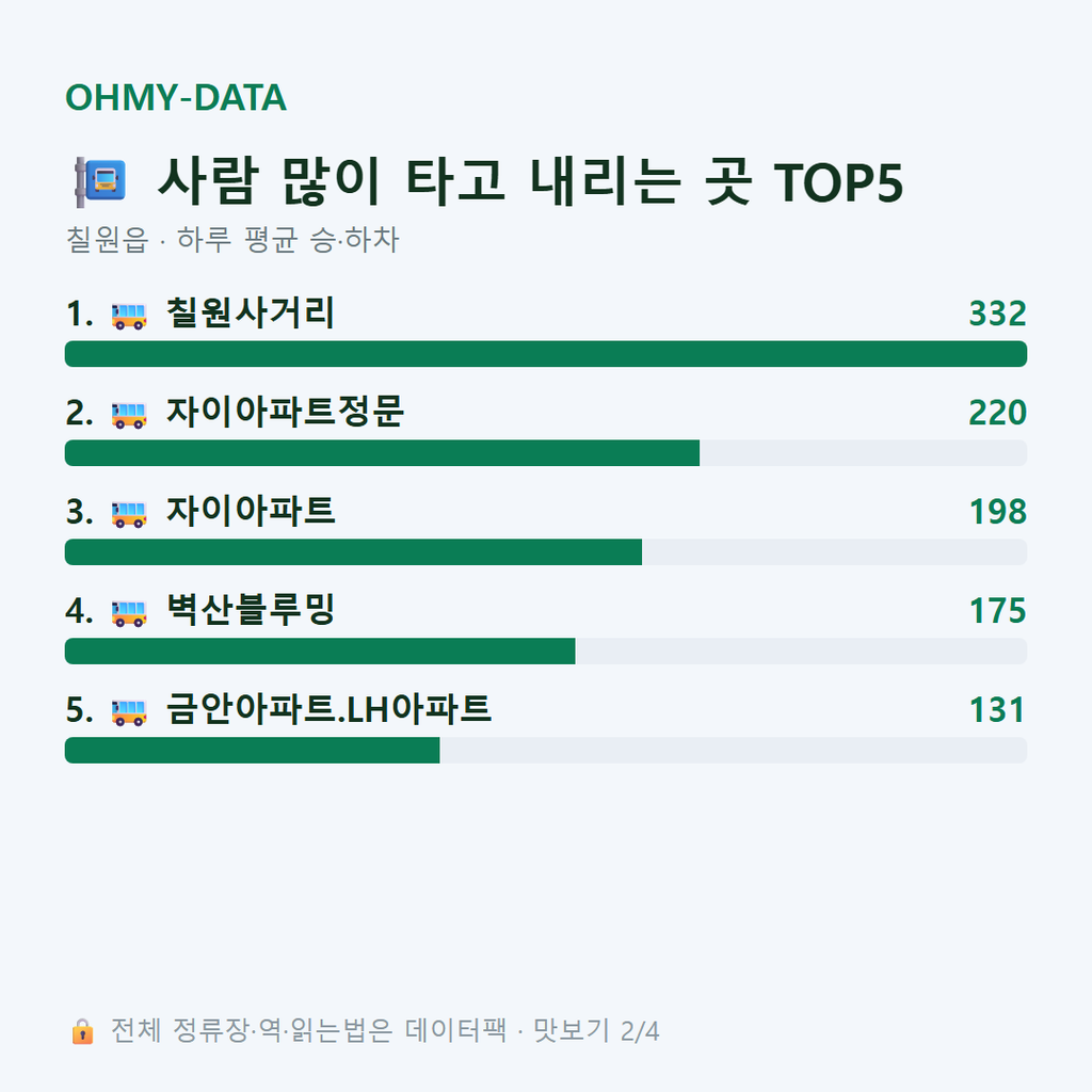칠원읍 맛보기