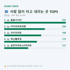 칠원읍 맛보기